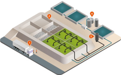 Installation de stockage déchets non dangereux