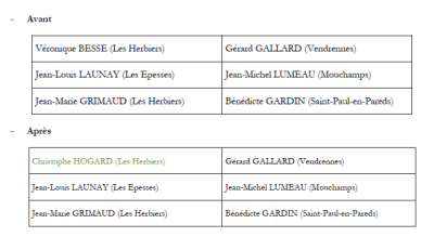 composition pays des herbiers