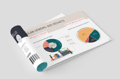 Rapport annuel 2025 de Trivalis ouvert